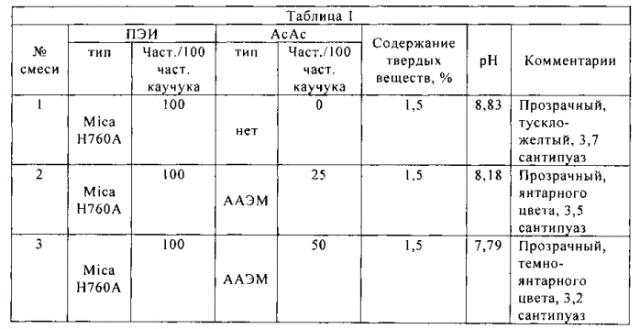 Динамически вулканизированные термопластичные эластомерные ламинаты (патент 2569089)