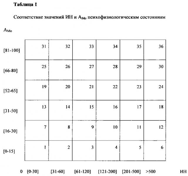 Способ скрининг диагностики риска возникновения расстройств аутистического спектра (рас) у детей (варианты) (патент 2655073)