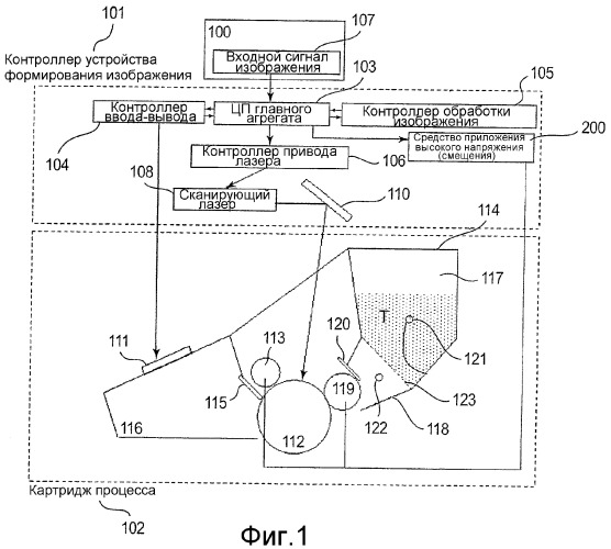 Устройство формирования изображения, картридж и устройство хранения, установленное на картридже (патент 2324212)