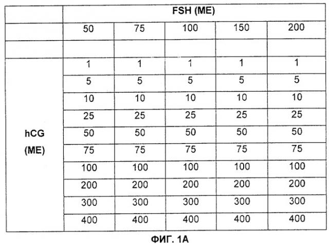 Унитарная комбинация fsh и hcg (патент 2332228)