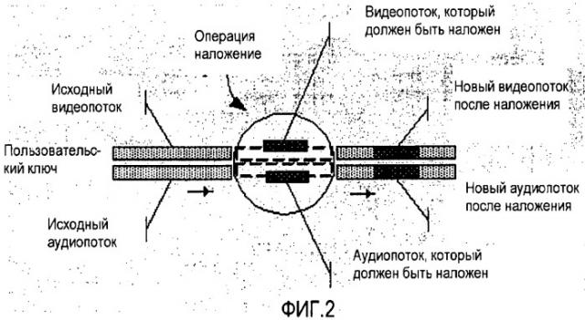 Способ, устройство и система для осуществления видеовызова (патент 2504090)