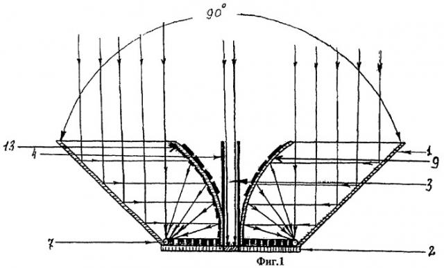 Солнечная комбинированная концентрирующая энергоустановка (патент 2464694)