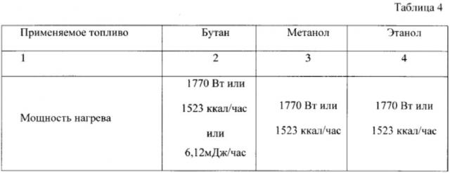 Энергосберегающее техническое средство (патент 2610649)