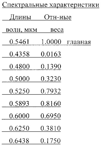 Планапохроматический микрообъектив малого увеличения (патент 2529051)