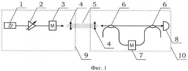 Система релятивистской квантовой криптографии (патент 2667755)