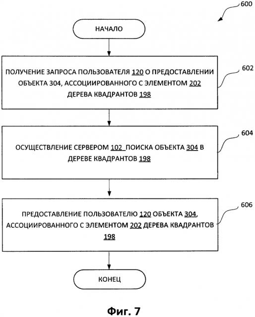 Способ пространственного хранения объекта посредством гибкой иерархической структуры и постоянный носитель информации (патент 2610587)