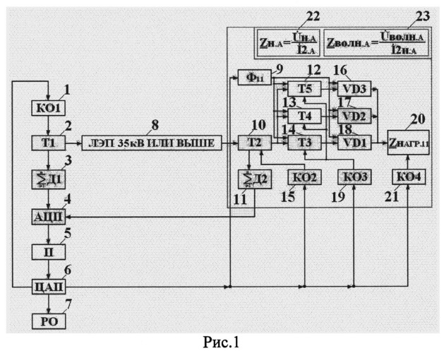 Способ согласования несимметричной трехпроводной линии электропередачи с электрической нагрузкой на частотах явно выраженных гармонических составляющих токов и напряжений (патент 2546977)