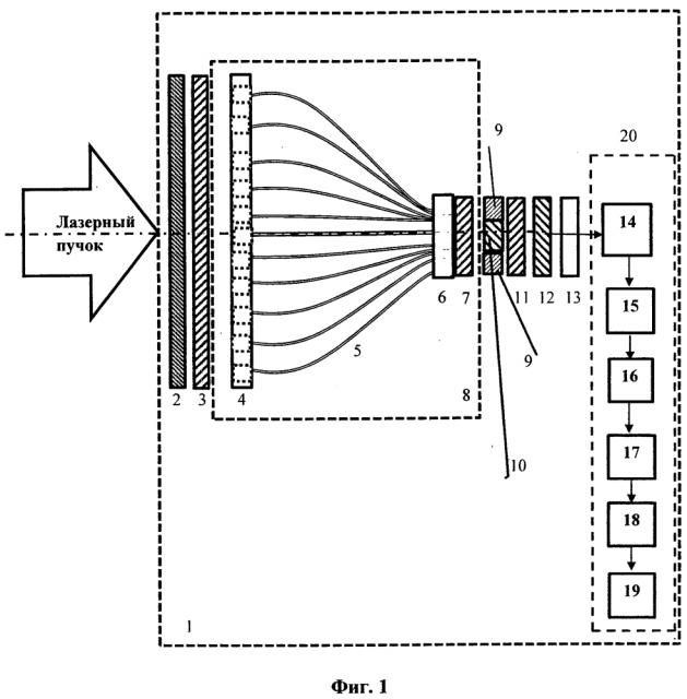 Широкоапертурное устройство для измерения энергии высокоинтенсивных нано- и пикосекундных лазерных импульсов (патент 2605786)
