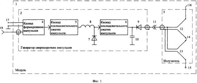 Сверхкороткоимпульсная фазированная антенная решетка (патент 2306643)