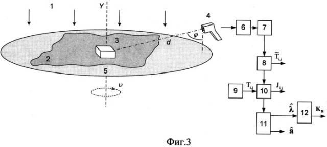 Способ оценки различия теплофизических параметров видимой поверхности изотропного объекта с учетом фона (патент 2544894)