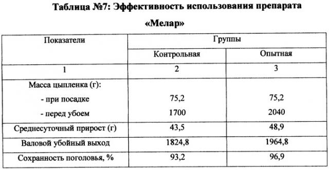 Кормовая добавка для сельскохозяйственных животных и птиц (патент 2423869)