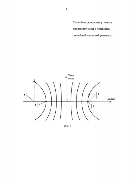 Способ определения угловых координат цели с помощью линейной антенной решетки (патент 2638174)