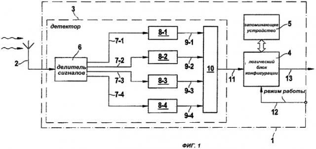 Устройство и способ детектирования канала связи (патент 2481707)