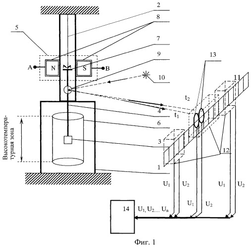Устройство для бесконтактного фотометрического определения характеристик металлических расплавов (патент 2473883)