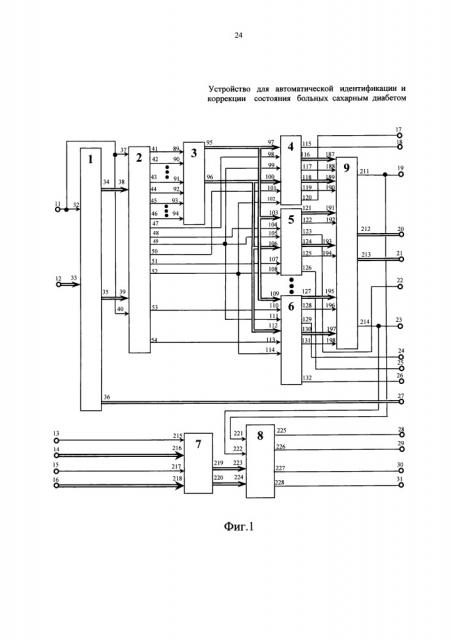 Устройство для автоматической идентификации и коррекции состояния больных сахарным диабетом (патент 2661724)