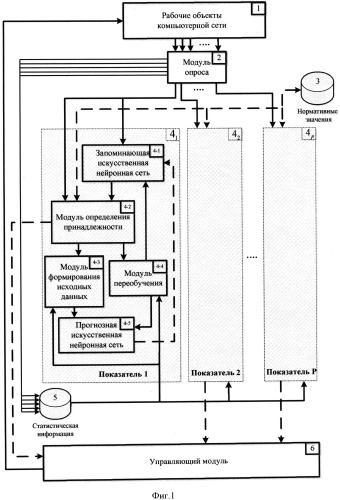 Способ управления компьютерной сетью (патент 2542901)