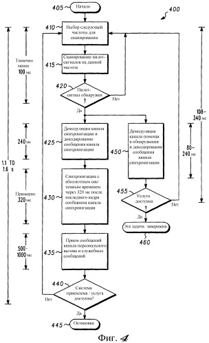 Устройство и способ для выбора системы (патент 2378798)