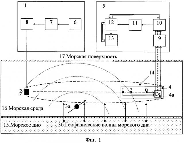 Система акустической томографии гидрофизических и геофизических полей в морской среде (патент 2602993)