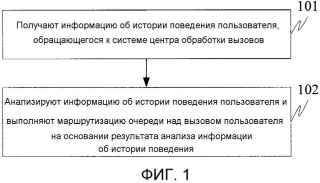 Способ и устройство для маршрутизации очереди (патент 2507704)