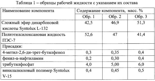 Рабочая жидкость для гидравлических систем (патент 2659393)