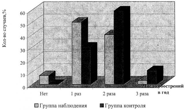 Способ восстановительного лечения больных хроническим холециститом (патент 2262341)