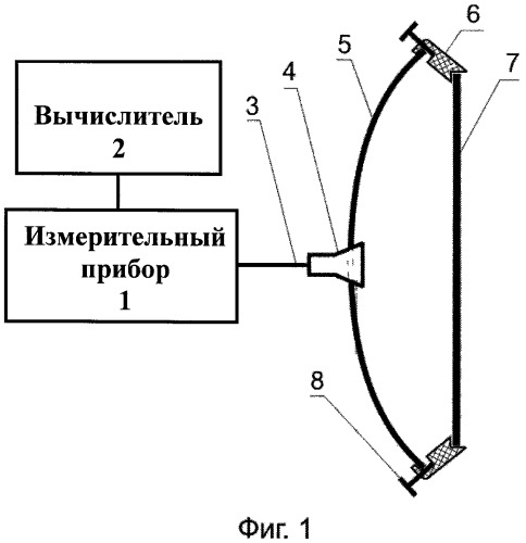 Способ измерения коэффициента отражения плоского отражателя в свч-диапазоне и устройство для его осуществления (патент 2503021)