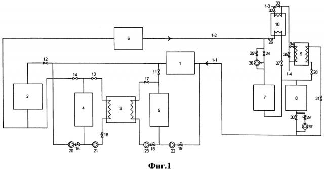 Устройство для рекуперации отработанного тепла с комбинированной выработкой тепла и электроэнергии (снр) при пиковой электрической нагрузке и способ его работы (патент 2645652)