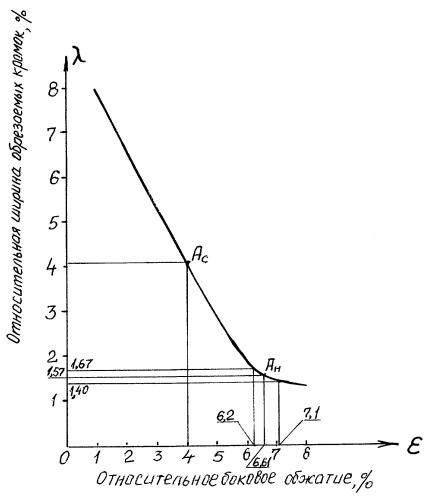 Способ производства стальных широких полос (патент 2274504)