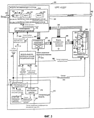 Способы и устройство ldpc-кодирования (патент 2395902)