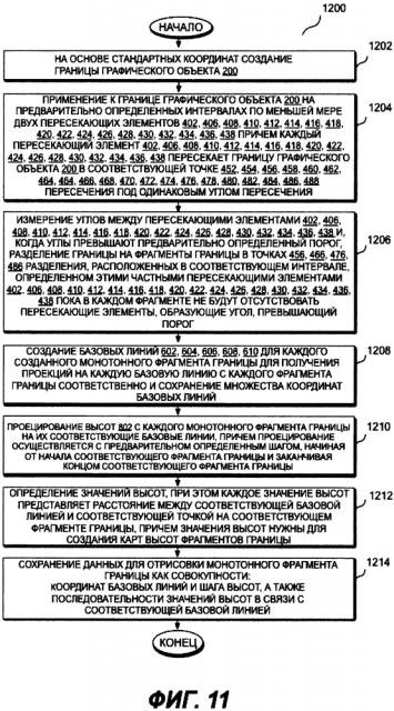 Способ и вычислительное устройство сохранения данных для отрисовки графических объектов (патент 2637901)