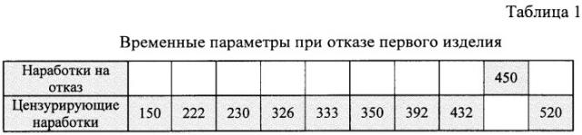 Способ определения остаточного ресурса технических объектов (патент 2502974)