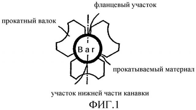 Способ и устройство для регулирования положений при прокатке прокатных валков трехвалковой клети стана для прокатки бесшовных труб на оправке (патент 2319564)