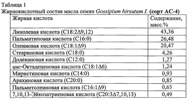 Способ получения и жирнокислотный состав масла семян gossipium hirsutum (патент 2598640)