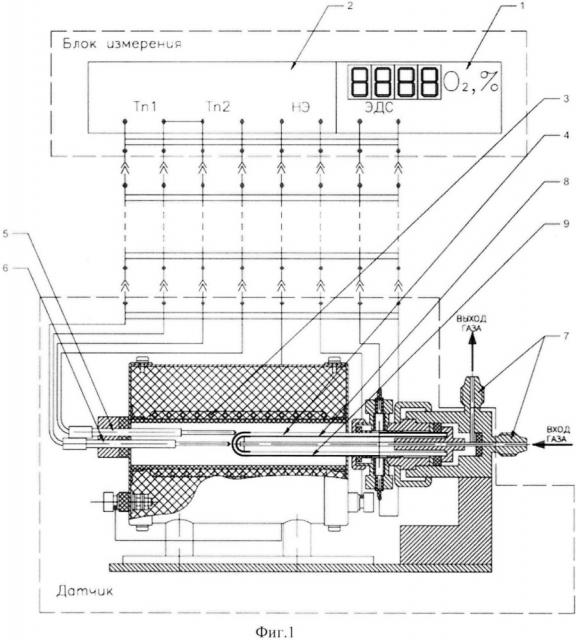 Газоанализатор (патент 2608979)