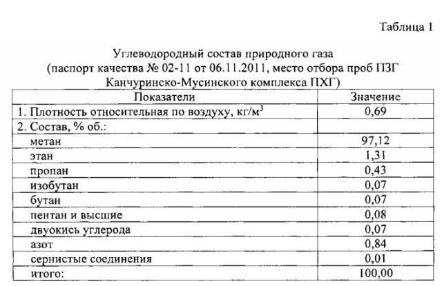 Карбюризатор для цементации изделий из низкоуглеродистой стали (патент 2561552)