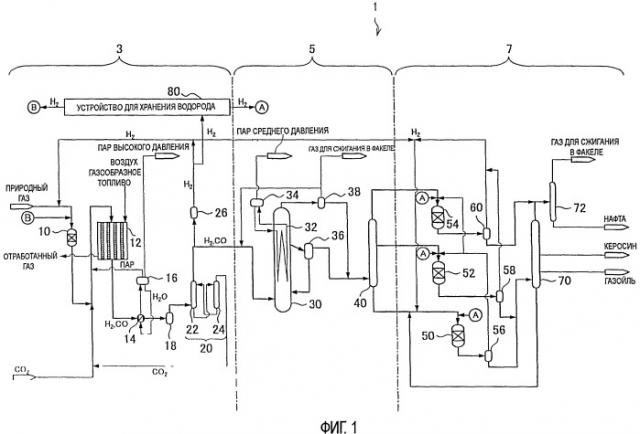 Способ пуска системы синтеза жидкого топлива и система синтеза жидкого топлива (патент 2430954)