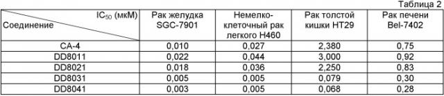 Производные фторалкоксикомбретастатина, способы их производства и использования (патент 2417216)