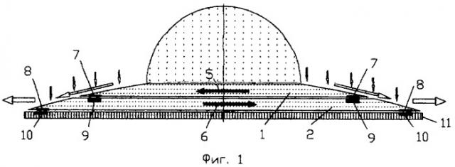Способ формирования подъемной силы (патент 2320517)