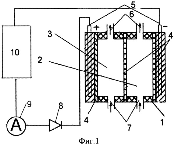 Электрохимический способ подготовки фонового электролита для вольтамперометрического анализа (патент 2453638)
