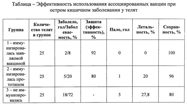 Способ получения вакцины ассоциированной против колибактериоза, стрептококкоза и энтерококковой инфекции телят и поросят (патент 2650628)