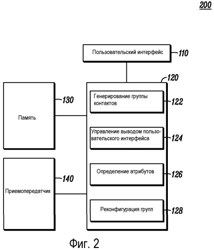 Динамика группы контактов в сетевых устройствах связи (патент 2457634)