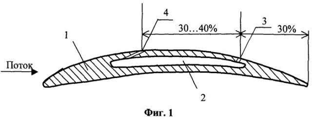 Способ управления пограничным слоем при обтекании аэродинамического профиля и устройство для его осуществления (патент 2372251)