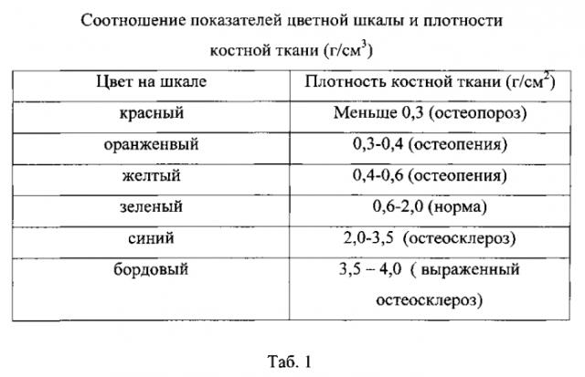 Способ диагностики трохантерита (патент 2586309)