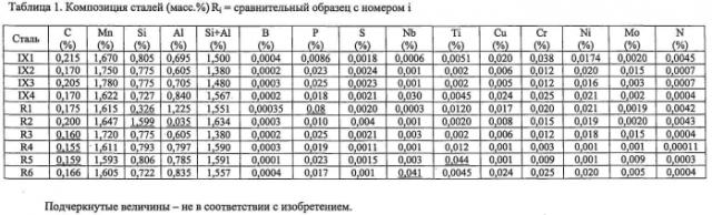 Холоднокатаный стальной лист с покрытием из цинка или цинкового сплава, способ его производства и применение такого стального листа (патент 2579320)