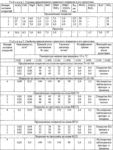 Защитное технологическое покрытие (патент 2544205)