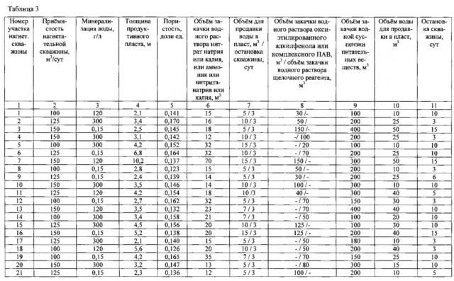 Способ разработки карбонатного нефтяного пласта (варианты) (патент 2610051)