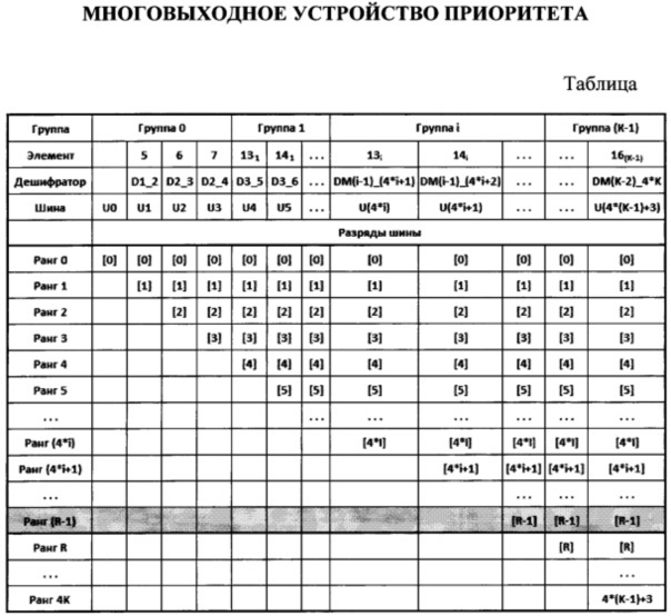 Многовыходное устройство приоритета (патент 2613536)