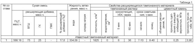 Тампонажный материал и способ получения тампонажного раствора на его основе (патент 2504569)