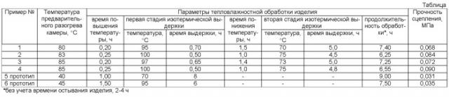 Способ изготовления композиционного строительного изделия (патент 2472615)