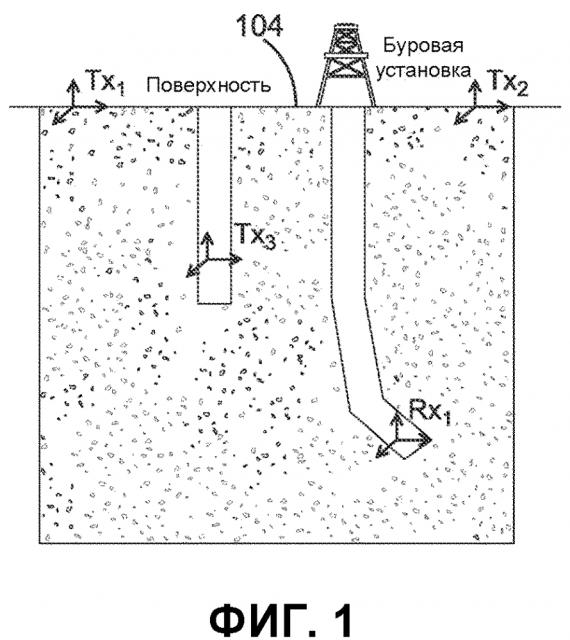 Устройства и способы определения положения в подземном пласте (патент 2645011)